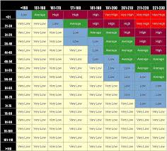 46 Accurate Non Fasting Cholesterol Levels Chart