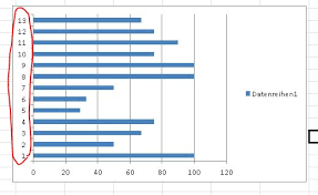 programmatically adding excel data labels in a bar chart