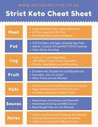 Pin On Paleo Keto Life
