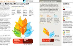 Ten Types Of Innovation