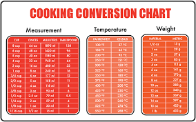 Cooking Ingredient Measurement Conversion Tool Baking Conversion Calculator Cooking Conversions Cooking Conversion Chart Cooking Measurements