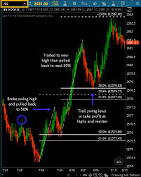 S P E Mini Morning Trading Heres Why I Trade Fibonacci