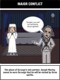 Perfect prep for a christmas carol quizzes and tests you might have in school. Pin On A Christmas Carol