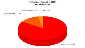 september 2019 cyber attacks statistics hackmageddon