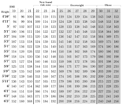 Logical Bmi For Army 2019