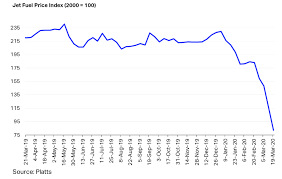 A stock valuation and forecasting report include rating, fair value assessment, return. Air Canada Covid 19 And Beyond Otcmkts Acdvf Seeking Alpha