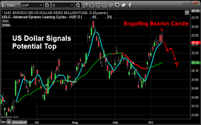 candlestick chart analysis archives ino com traders blog