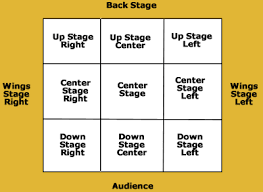 Drama Activities For Children Drama Activities Drama Teacher Drama For Kids