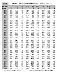 54 high quality percentage workout chart