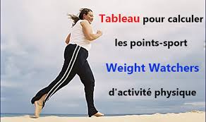Weight watchers est beaucoup plus qu'un régime et son grand nombre d'adeptes le confirme. Tableau Pour Calculer Les Points Sport Weight Watchers D Activite Physique