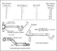 Pin On Plumbing