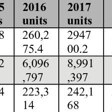 India took the #2 spot with 375 million users (less than half of china's number). Pdf The Green 2020 Impact Of Smartphones On The Environment In Present And Future