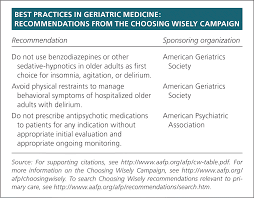 Delirium In Older Persons Evaluation And Management American Family Physician