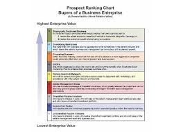 Control Engineering Your Most Valuable Asset Managing