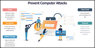 Image result for Computer Security