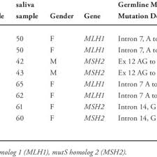 Mary COOLBAUGH-MURPHY