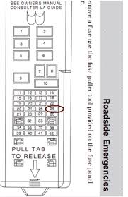 Ford taurus fuse box diagram. Diagram 2000 Ford Tauru Fuse Box Light Wiring Diagram
