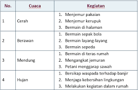 Buku tema 3 kelas 5 dari halaman 116. Lengkap Kunci Jawaban Halaman 63 67 68 Tema 5 Kelas 3 Buku Siswa Subtema 2 Pembelajaran 2 Pojok Edukasi