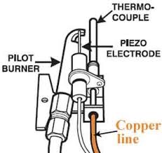 How to replace thermocouple | Gas water heater, Water heater, Hot water  heater