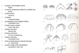 Foundations Of Architecture Architecture Abpl20030 With Goad At University Of Melbourne Studyb University Of Melbourne Architecture Australian Architecture