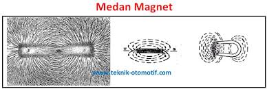 Pengertian Magnet Sifat Sifat Magnet Dan Macam Macam Magnet Teknik Otomotif Com