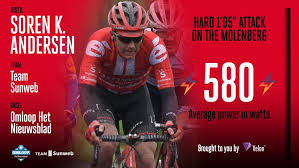 De belg zat in een groep met 5 anderen na een versnelling op de muur. Omloop Het Nieuwsblad 2020 Jasper Stuyven Takes The Win Velon