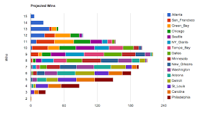 Schmidt Computer Ratings The Ever Colorful Nfl Week 11