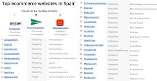 Spanish baby and children's clothes. Ecommerce In Spain Ecommerce News
