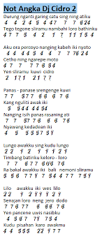 Not Angka Lagu Dj Cidro 2 Cindi Chintya Dunia Lirik Not Lagu