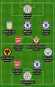 English premier league teams in alphabetical order. Premier League Team Of The Week Thomas Partey Hakim