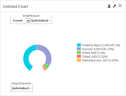 donut charts in the report builder