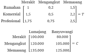 July 22, 2019 mapel, matematika. 5 Soal Dan Pembahasan Penerapan Penjumlahan Dan Perkalian Matriks Pendidikan Matematika