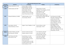 Charles Patterson, FL-FNF Andrew Baker, GA-R08 Michael Wilkins, NC-NCF LOFR  Andrew Gaston, NC-NCF Jeffrey Owenby, NC-NCF Philip