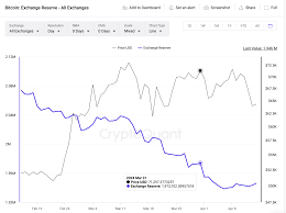 Bitcoin Price Forecast: BTC to stay above $60k amid Middle East Crisis |  Nasdaq