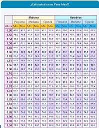 Tabla Peso Tablas De Peso Consejos De Herbalife Club De Nutricion Herbalife