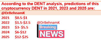 Iota (miota) blockchain has been a driving force for iota. Dent Crypto Price Prediction 2021