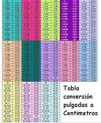 Tabla Pulgadass Jpg 488 593 Pixeles Tabla De Conversiones Tabla De Medidas Conversiones De Medidas