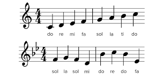 1.1.1 the sta the sta (plural staves ) is written as ve horizontal parallel lines. Solfege What Is It And How Is It Used Musicnotes Now