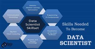 Pin By Dataflair On Bigdata Data Scientist Scientist Big Data Visualization