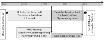 Arbeitsplan vorlage wir haben 16 bilder über arbeitsplan vorlage einschließlich bilder, fotos, hintergrundbilder und mehr. Http Lernenundlehren De Heft Dl Heft 104 Pdf