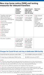 What types of tests are available in delhi, india? Inbound Travellers Will Have To Pay For Compulsory Testing Singapore News Top Stories The Straits Times