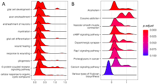 Transcriptional Profiling of Rat Prefrontal Cortex after Acute Inescapable  Footshock Stress