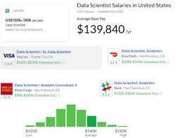 Data Scientists Why Are They So Expensive To Hire Data Scientist Scientist Data Science