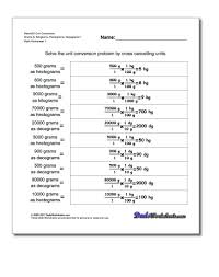 kilogram to grams conversion