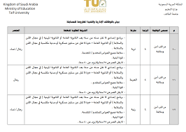 Logos related to شعار جامعة الطائف png logo. ØªÙ‚Ø¯ÙŠÙ… Ø¬Ø§Ù…Ø¹Ø© Ø§Ù„Ø·Ø§Ø¦Ù ÙˆØ¸Ø§Ø¦Ù Ø¥Ø¯Ø§Ø±ÙŠØ© ÙˆÙÙ†ÙŠØ© 1440 Ø´Ø±ÙˆØ· ÙˆÙ…ÙˆØ§Ø¹ÙŠØ¯ ÙˆØ±Ø§Ø¨Ø· Ø§Ù„ØªÙ‚Ø¯ÙŠÙ… Ø«Ù‚ÙÙ†ÙŠ
