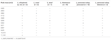 Frontiers Identification And Classification For The