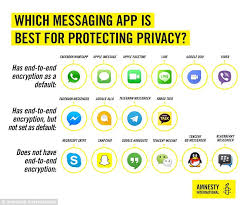 Moreover, this encrypted text app is entirely free. The World S Most Secure Messaging Apps Secure Gear