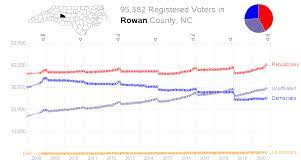 Descargar solicitud de inscripcion para votar en carolina del norte en espanol. Nc S Voter Registration Data For The 2020 Election Graphically Speaking