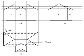 Atap perisai merupakan pengembangan dari desain atap pelana. Gambar Dan Jenis Rencana Atap Wajib Tahu Sebelum Bangun Rumah