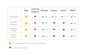 web components